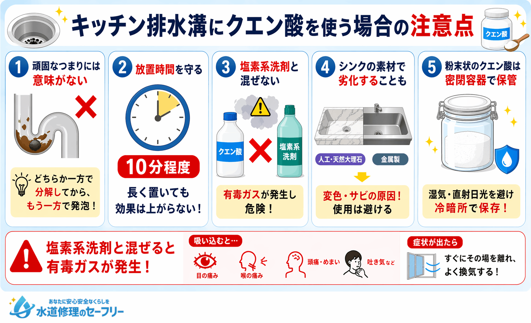 キッチン排水溝にクエン酸を使う場合の注意点を詳しく解説