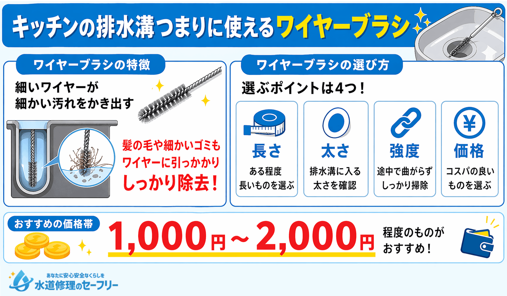 キッチンの排水溝つまりに使えるワイヤーブラシの特徴と選び方