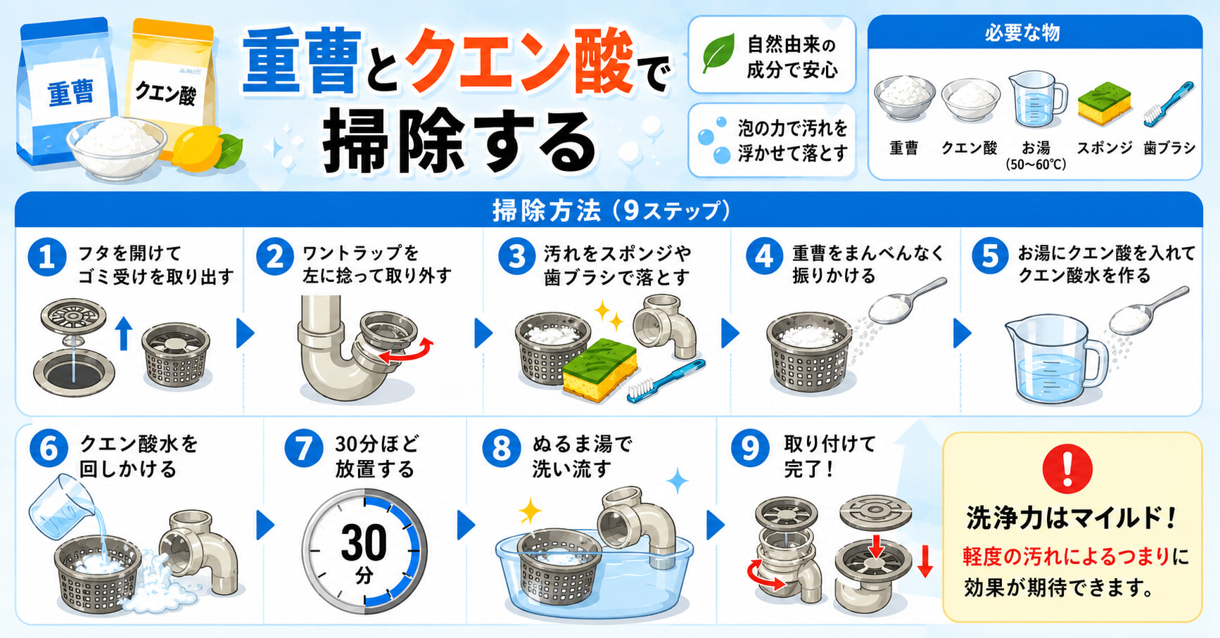 重曹とクエン酸を用いてワントラップを掃除する方法を9ステップで解説