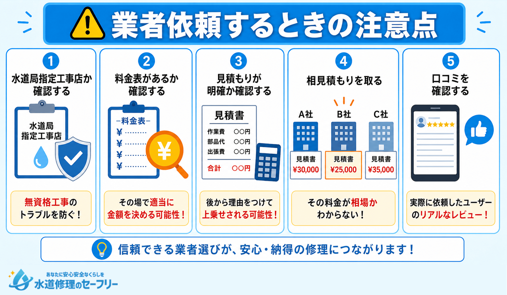 排水溝のつまり除去をお願いする業者に依頼する時に注意すべきことを解説