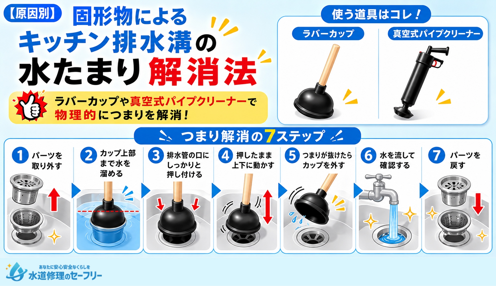 原因別・固形物によるキッチン排水溝の水たまり解消法を解説