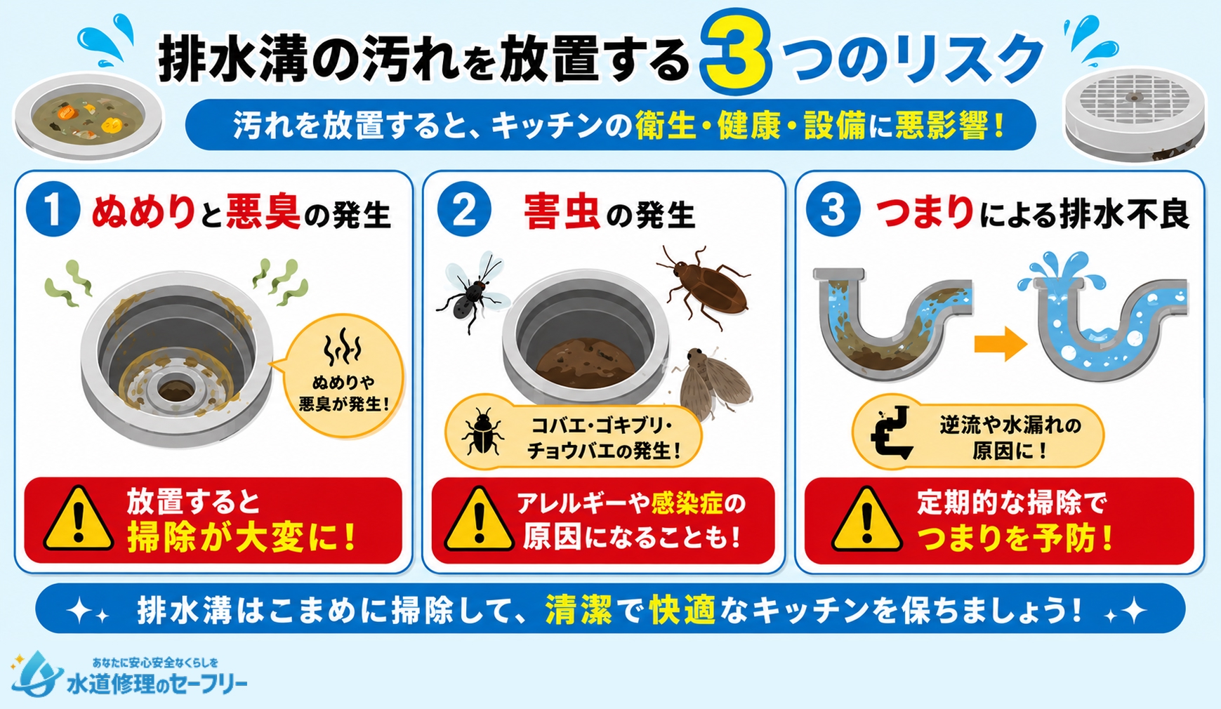 排水溝の汚れを放置する3つのリスクを解説
