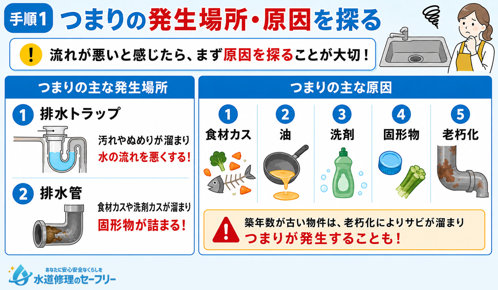 つまりの主な発生場所や原因を解説