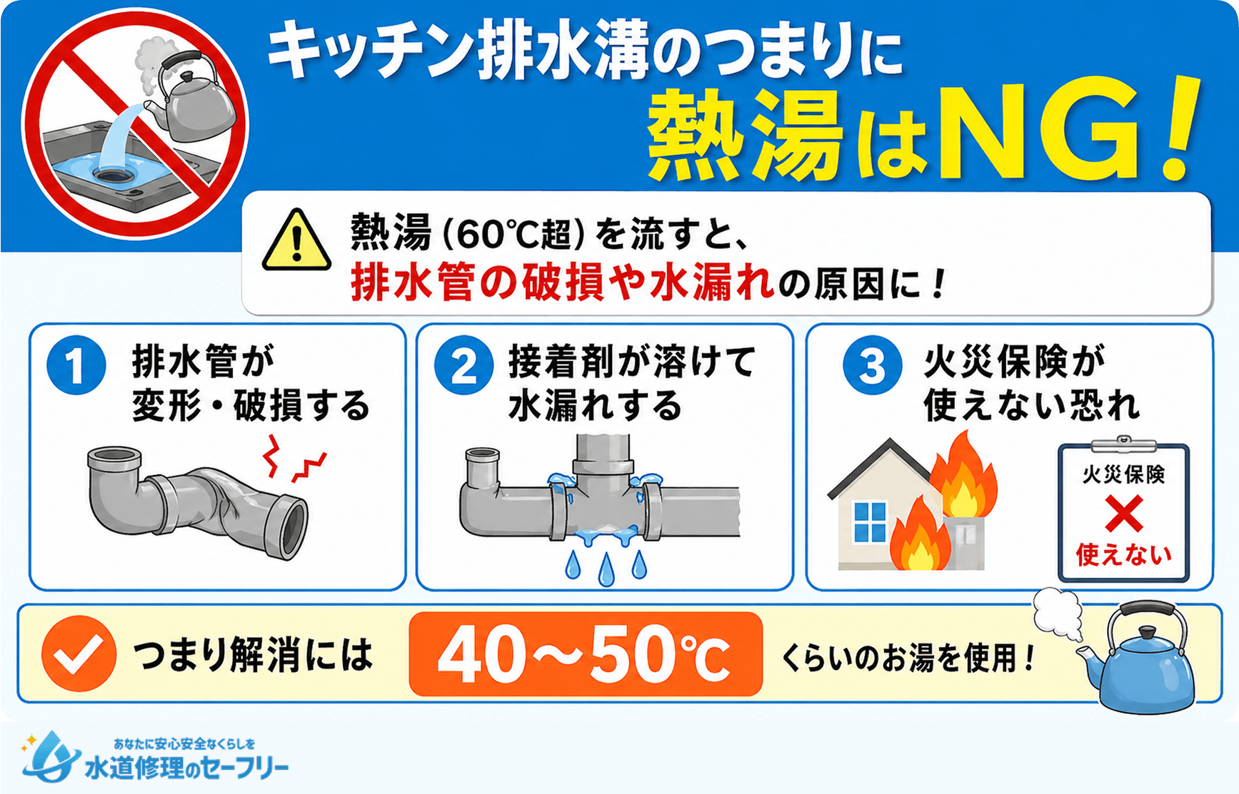 キッチン排水溝のつまりに熱湯はNG!理由を解説