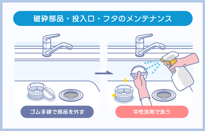 破砕部品・投入口・フタのメンテナンス
