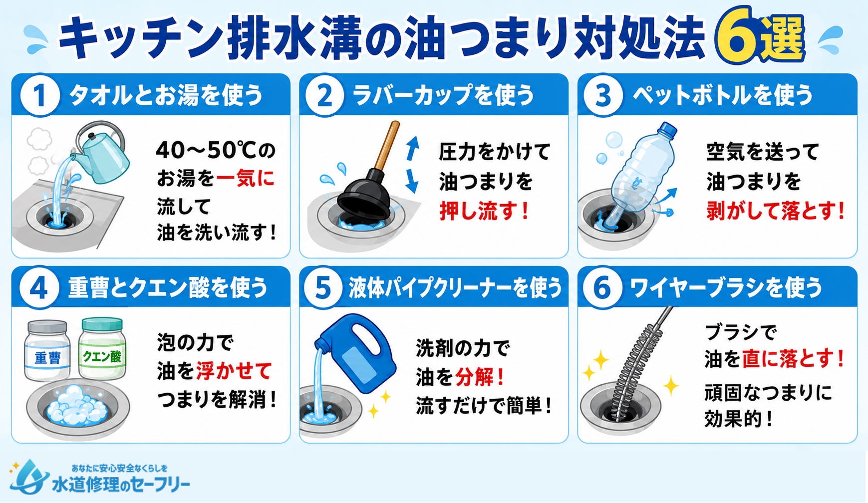 キッチン排水溝の油つまり対処法6選を紹介