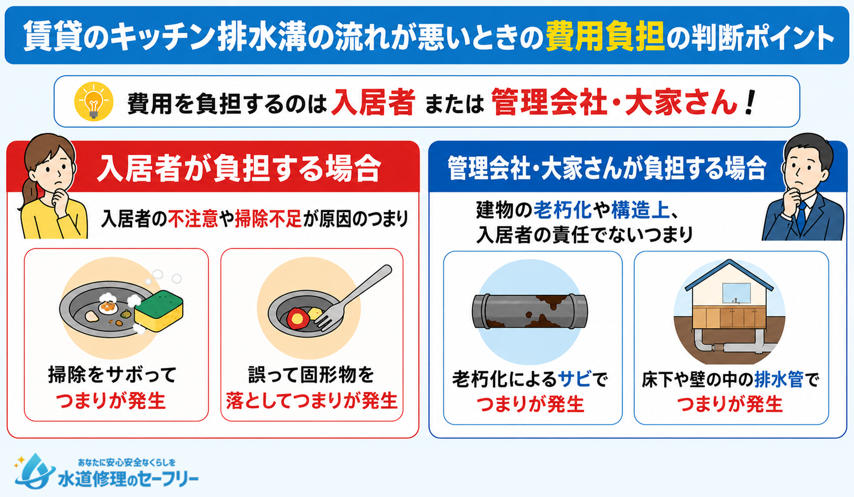 賃貸のキッチン排水溝の流れが悪いときの費用負担の判断ポイントについて詳しく解説