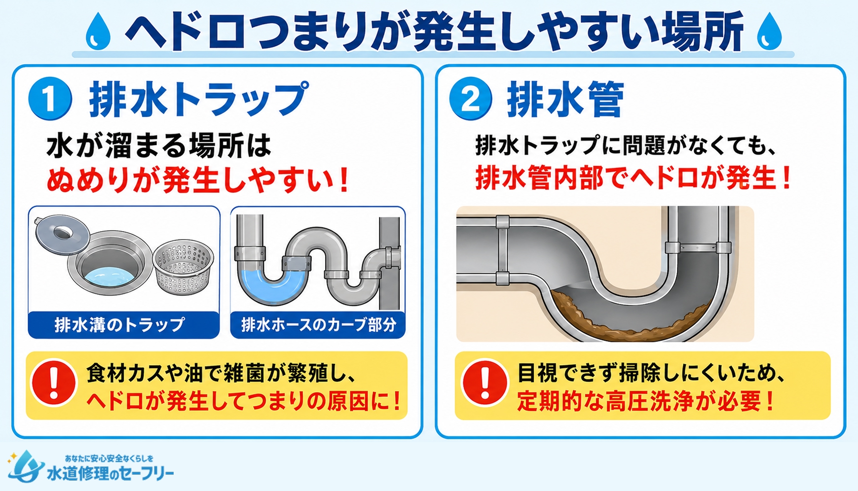 ヘドロつまりが発生しやすい場所を解説