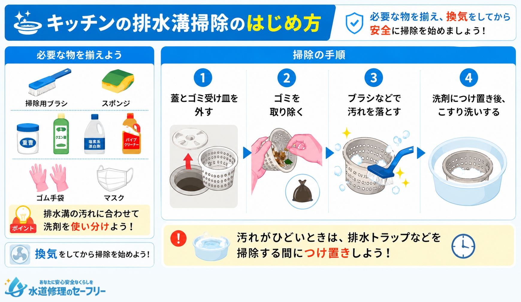 キッチン排水溝掃除のやり方を解説