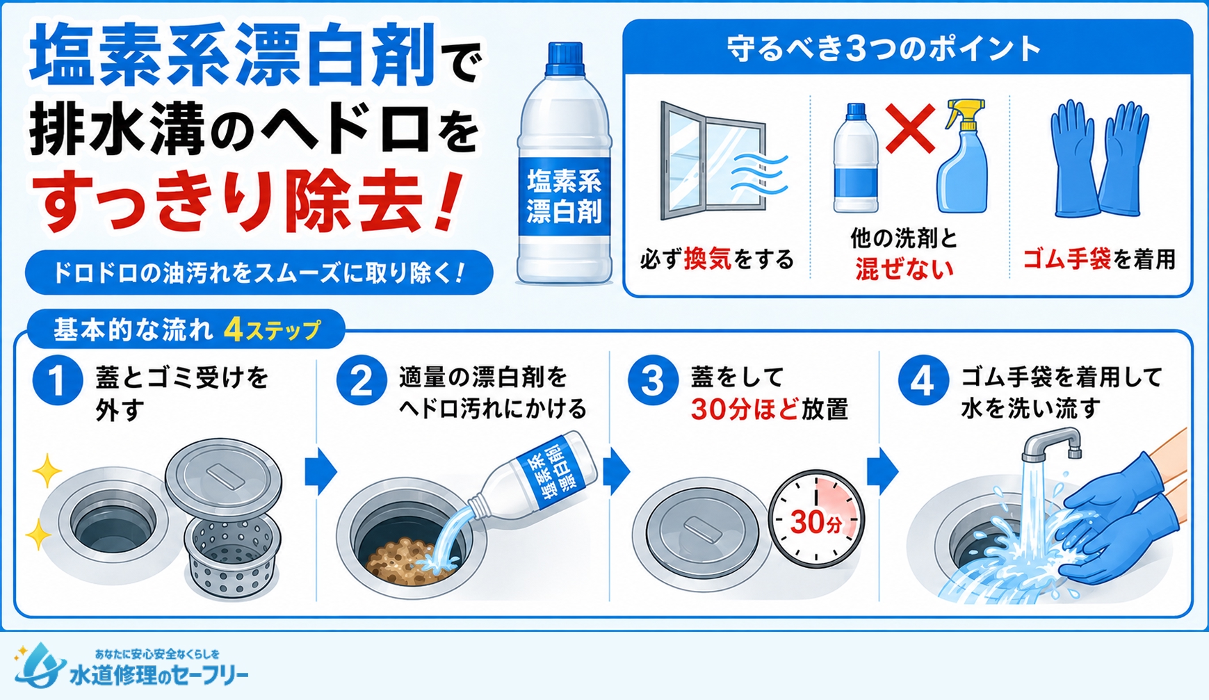 塩素系漂白剤で排水溝のヘドロをすっきり除去する方法を解説