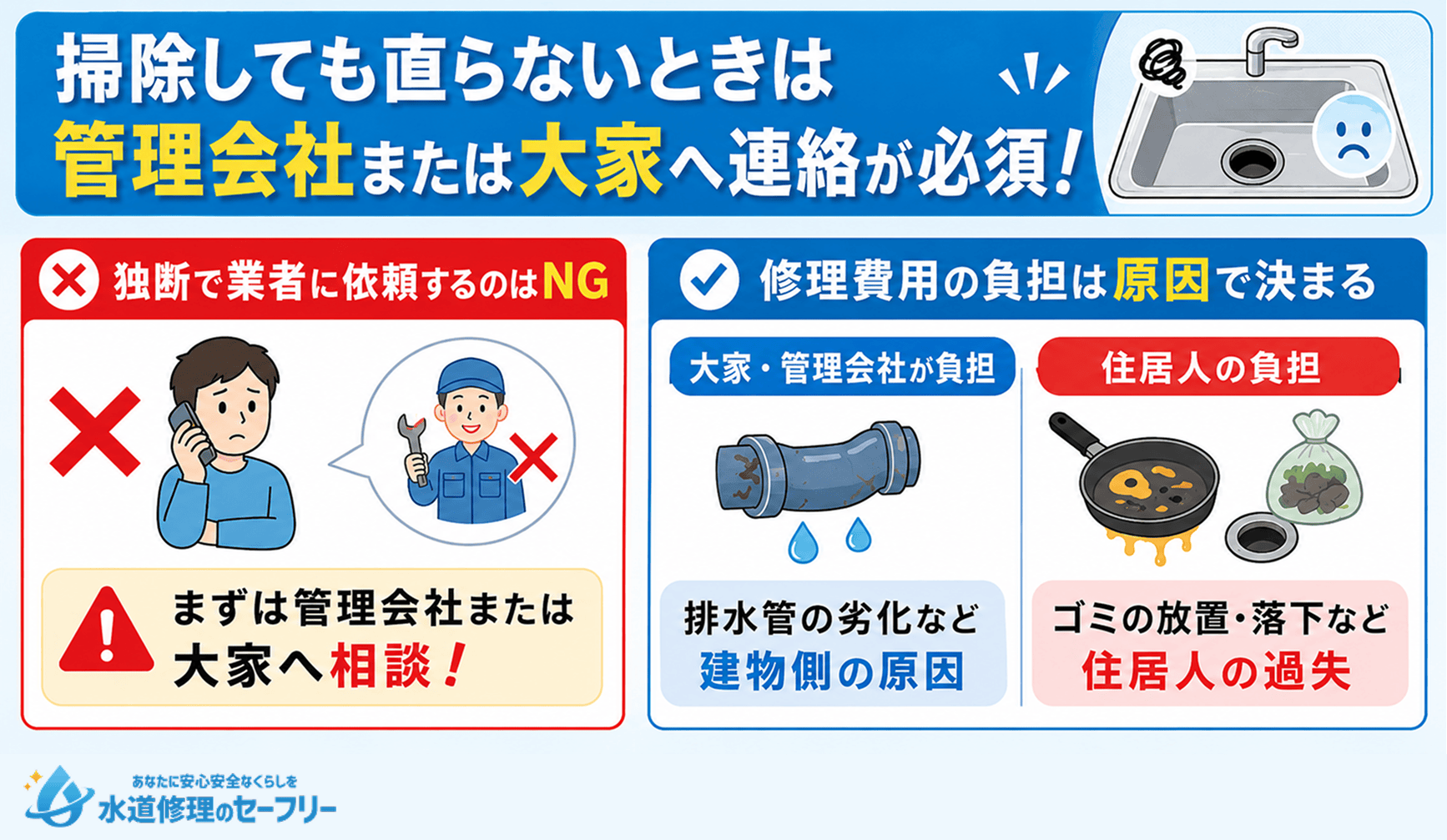 掃除しても直らないときは管理会社または大家へ連絡が必須!その理由も解説