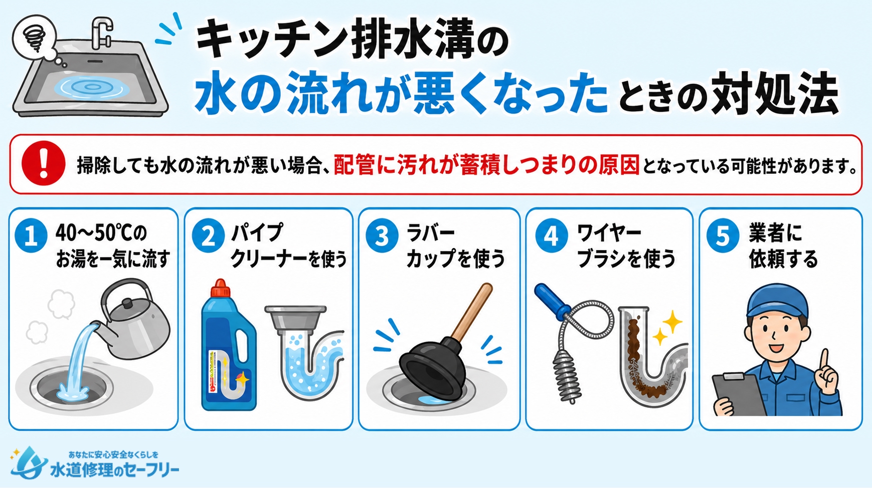 キッチン排水溝の水の流れが悪くなったときの対処法を解説