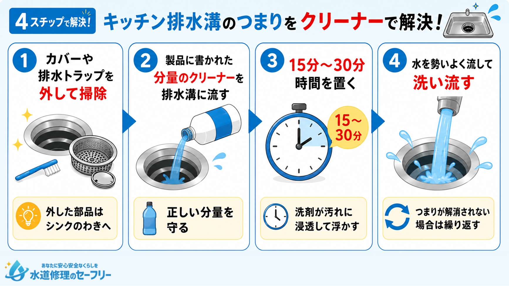 キッチン排水溝のつまりをクリーナーで解決する方法を解説