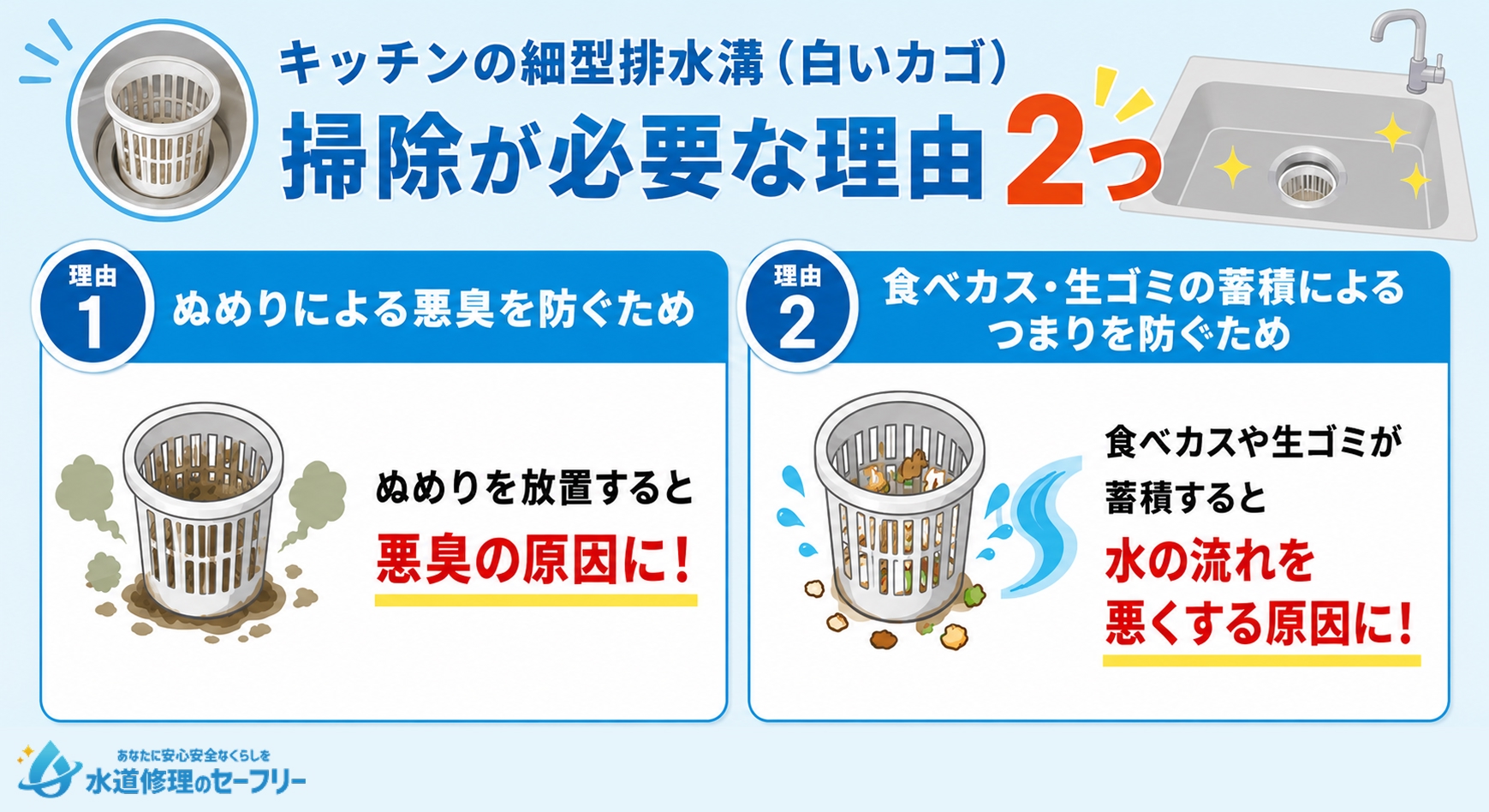 キッチンの細型排水溝に掃除が必要な理由2つとは何か紹介
