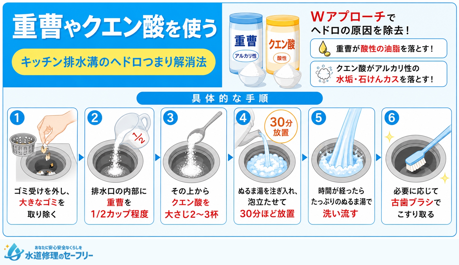 重曹やクエン酸を使ってヘドロつまりを解消する方法を解説