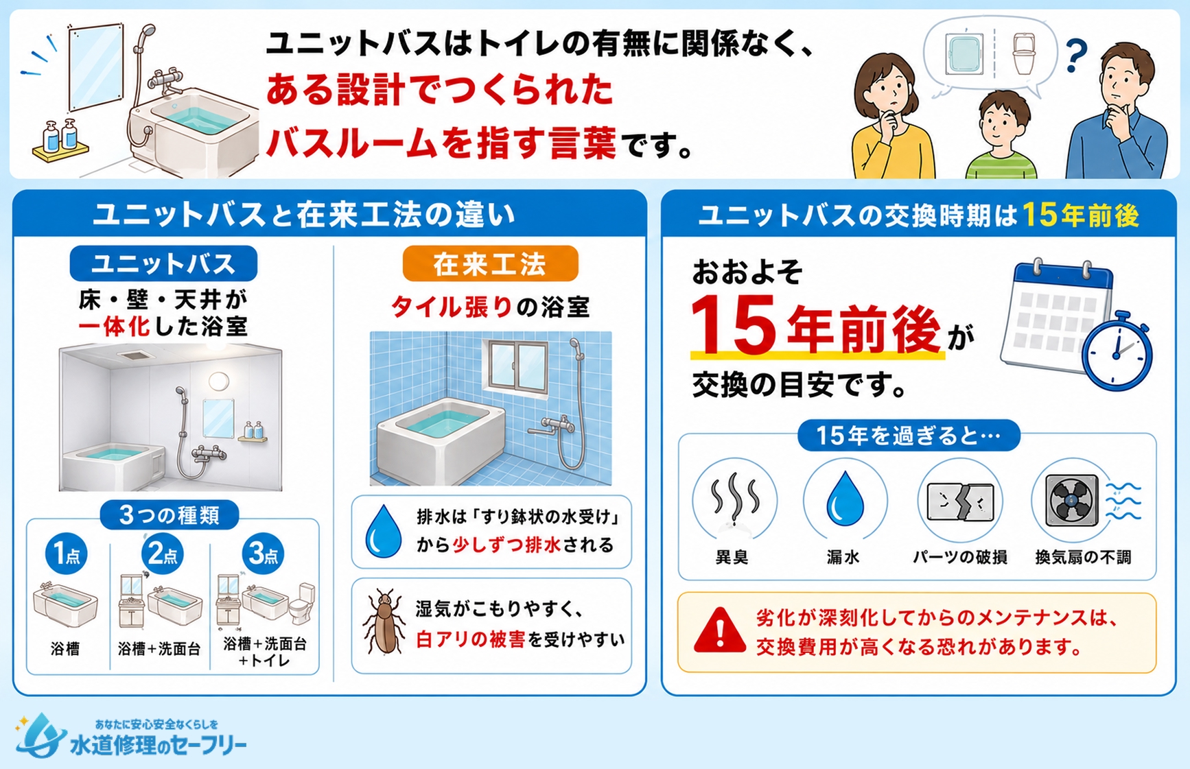 交換前に知っておきたいユニットバスの基礎知識を解説