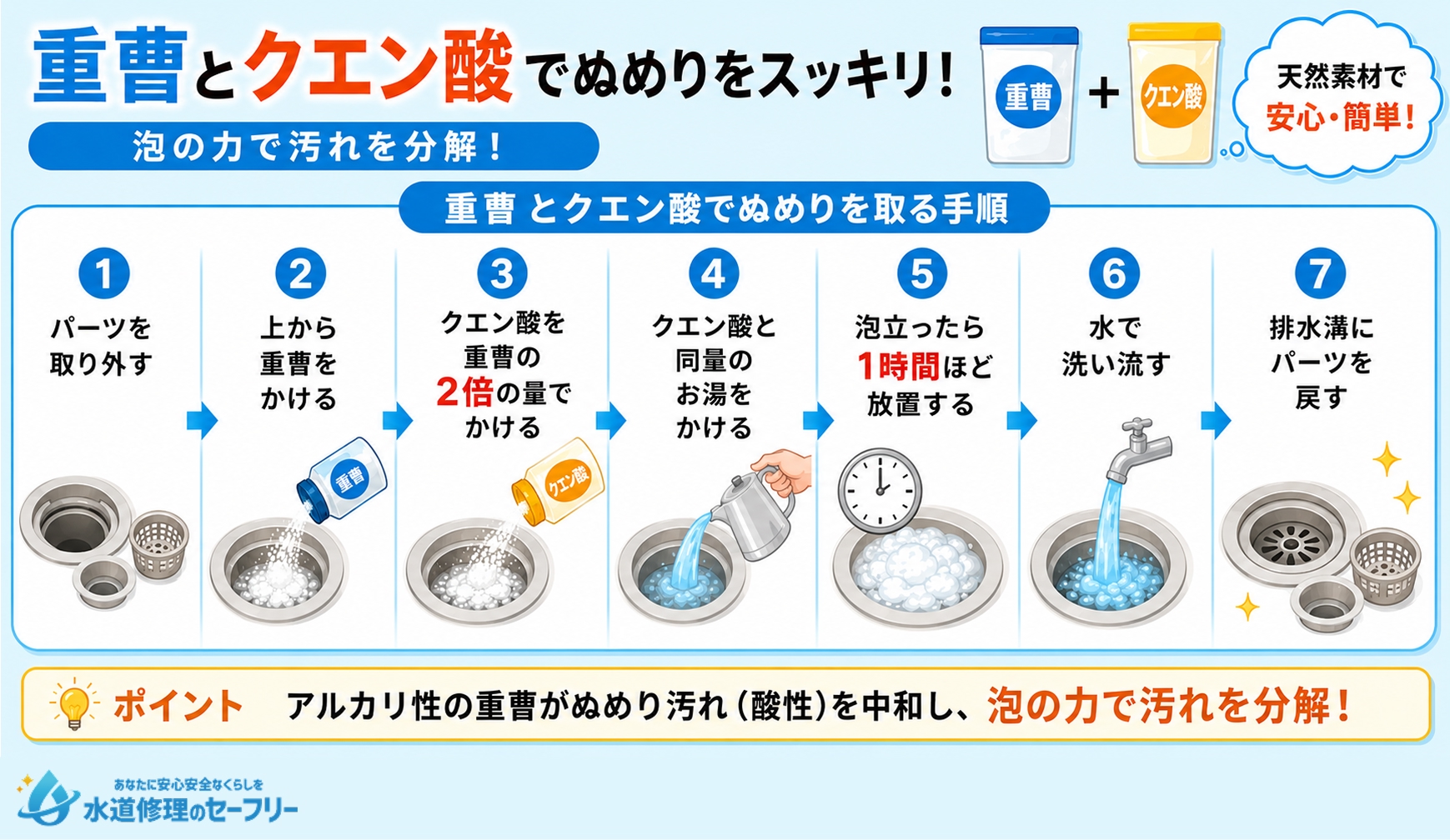 重曹とクエン酸でぬめりをスッキリ取る手順を解説