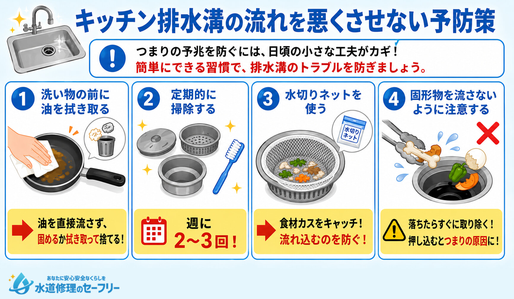 キッチン排水溝の流れを悪くさせない予防策を4つ紹介