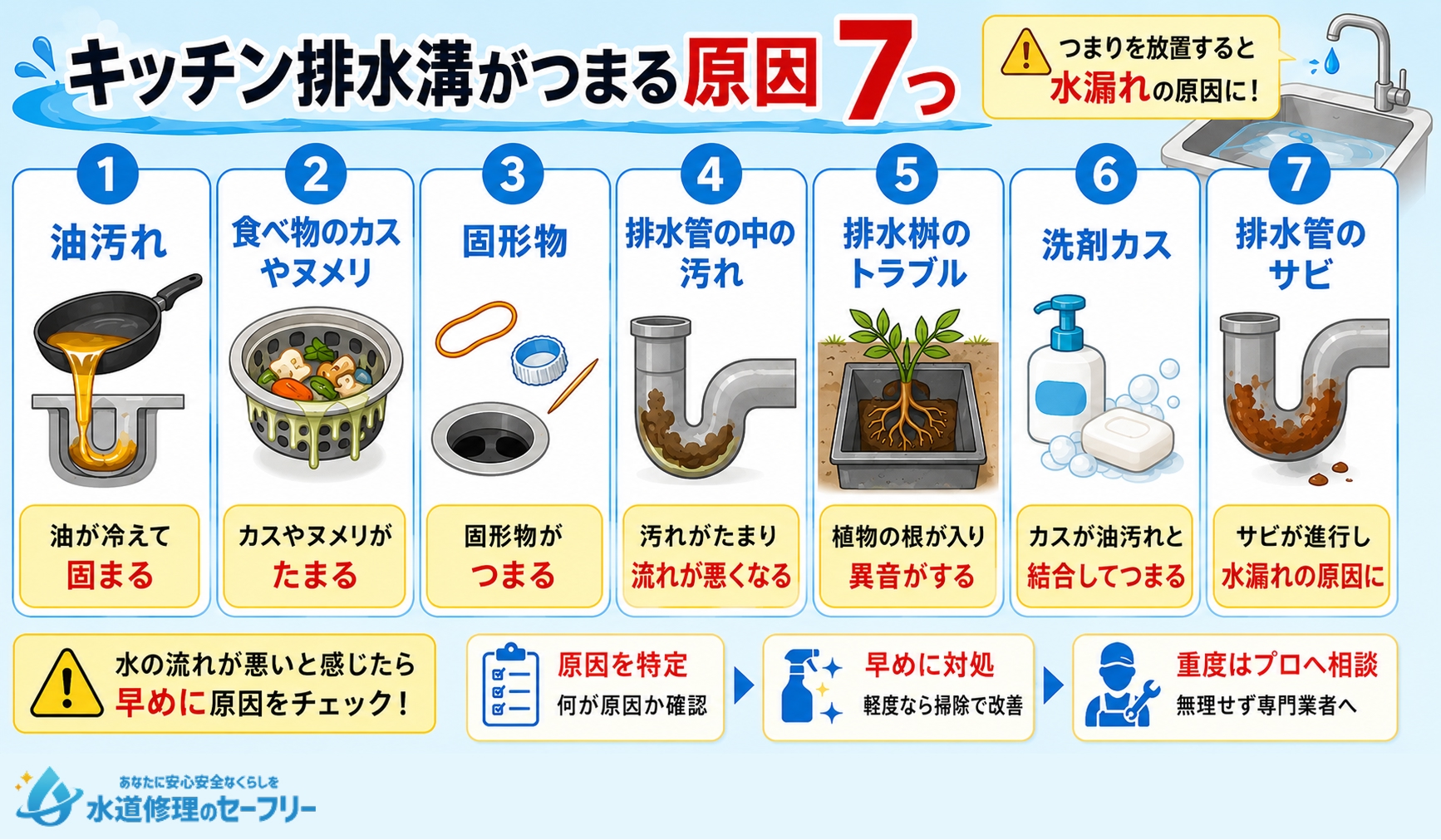 キッチン排水溝がつまる原因7つを解説