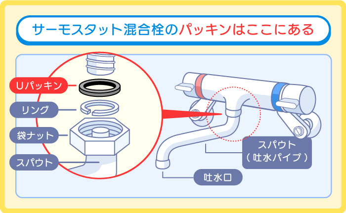 サーモスタット混合栓のパッキン交換