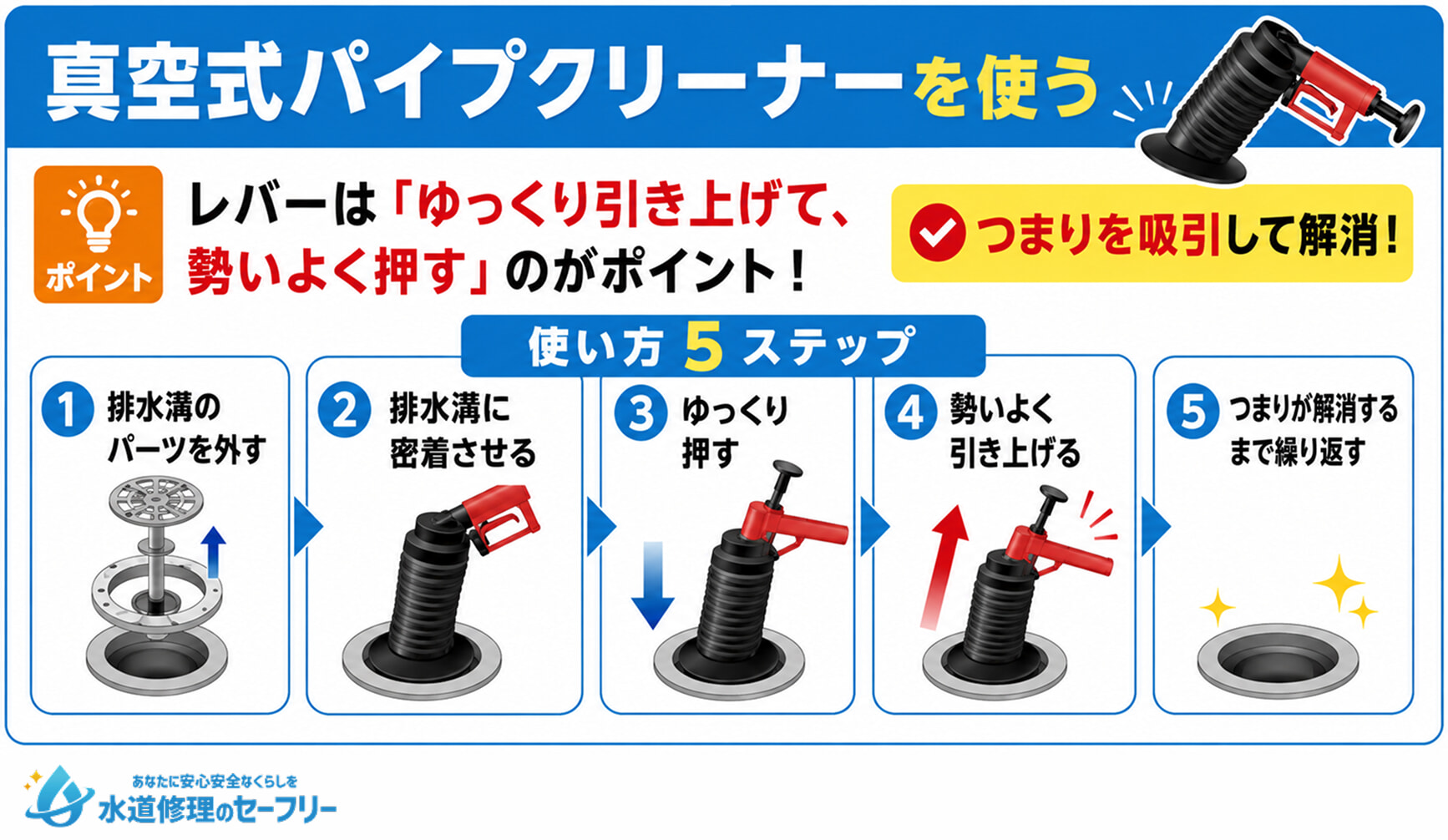 真空式パイプクリーナーを使って排水溝のつまりを解消する方法
