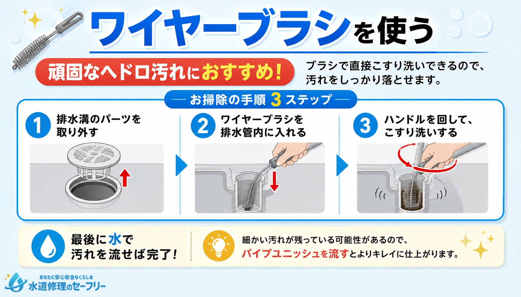 ワイヤーブラシを使って頑固なヘドロ汚れを落とす方法を解説