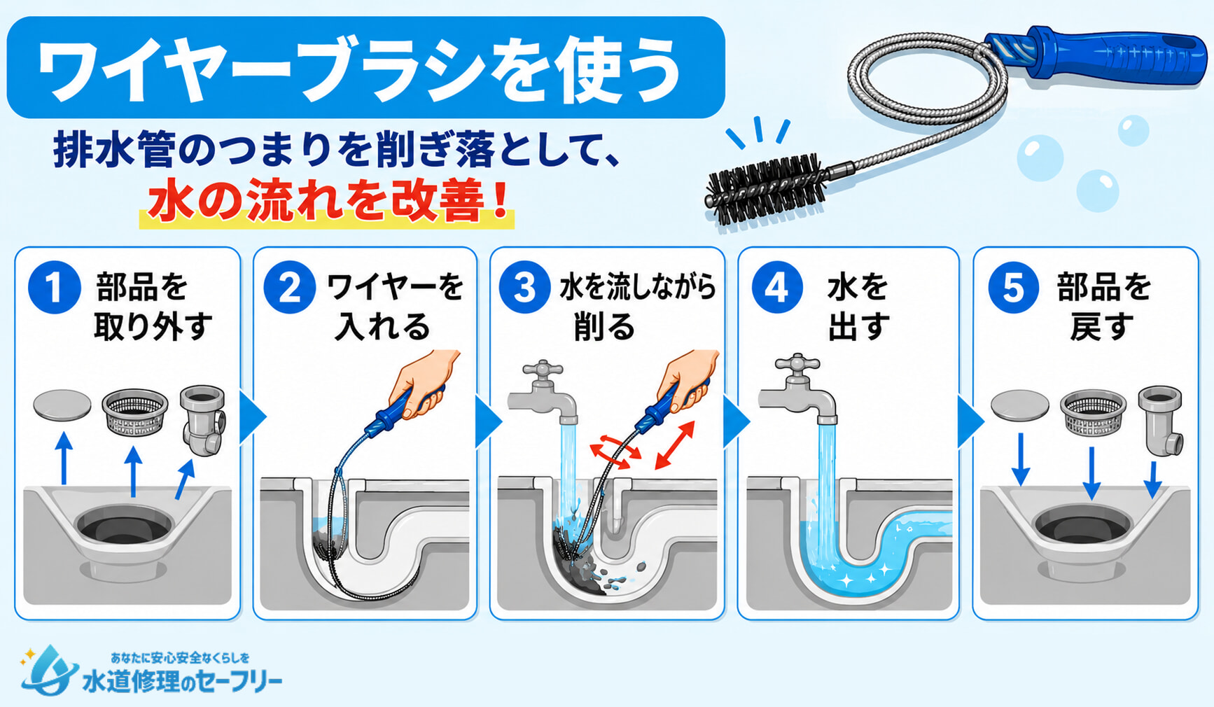 ワイヤーブラシを使ってつまりを解消する方法を紹介