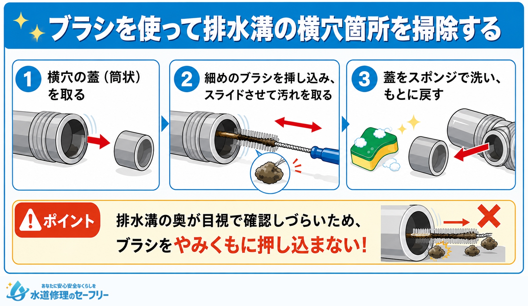 ブラシを使って横型の排水溝の横穴箇所を掃除する手順を解説