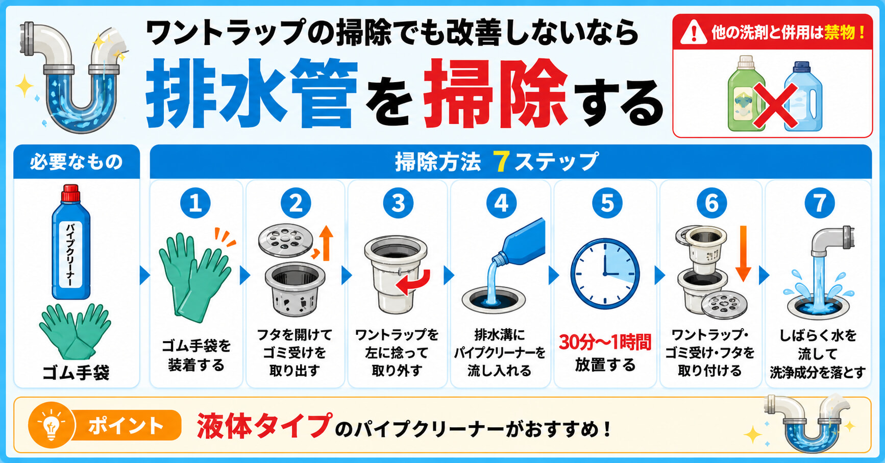 ワントラップの掃除でも改善しない場合、排水管を7ステップのやり方で掃除しましょう