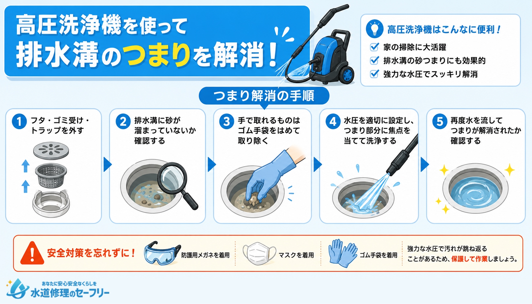 高圧洗浄機を使って排水溝のつまりを解消する手順を解説
