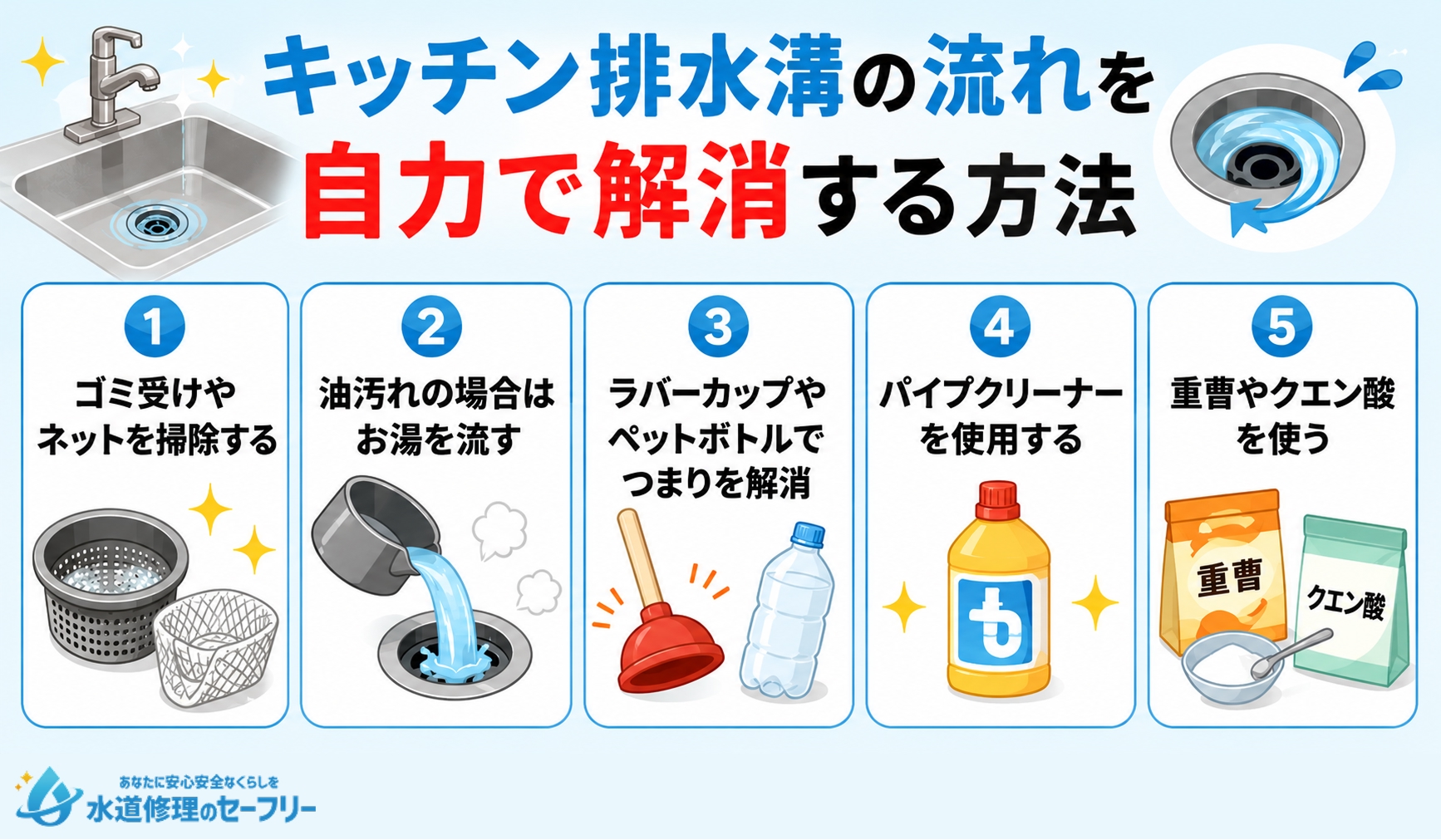 キッチン排水溝の流れを自力で解消する方法をいくつか解説