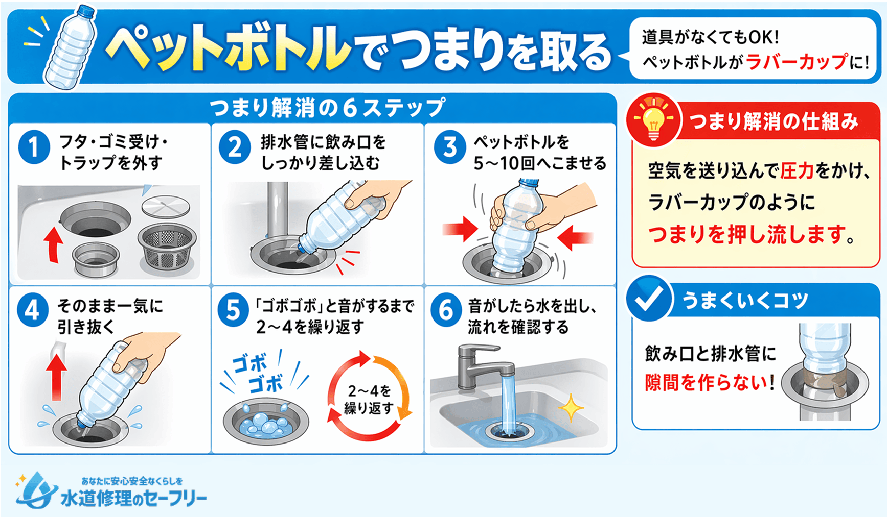 ペットボトルでつまりを取る方法を詳しく解説