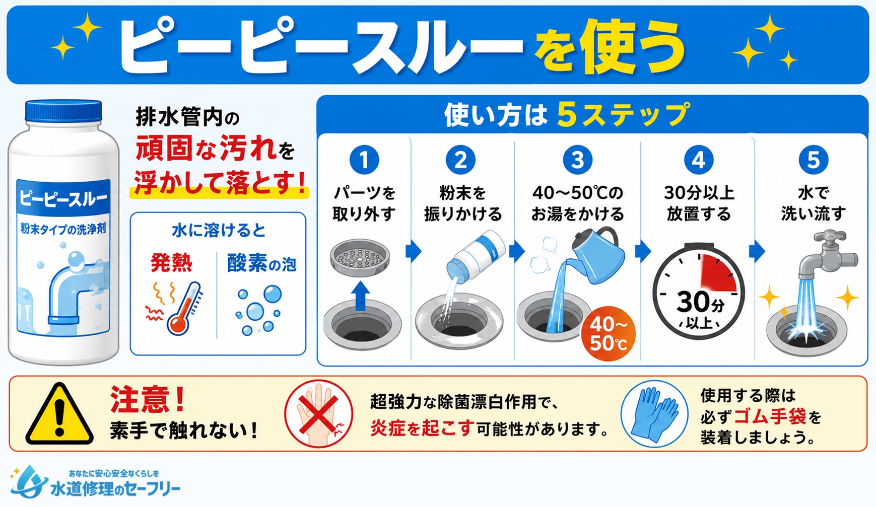 ピーピースルーを使ってキッチン排水溝のつまりを解消する方法を解説
