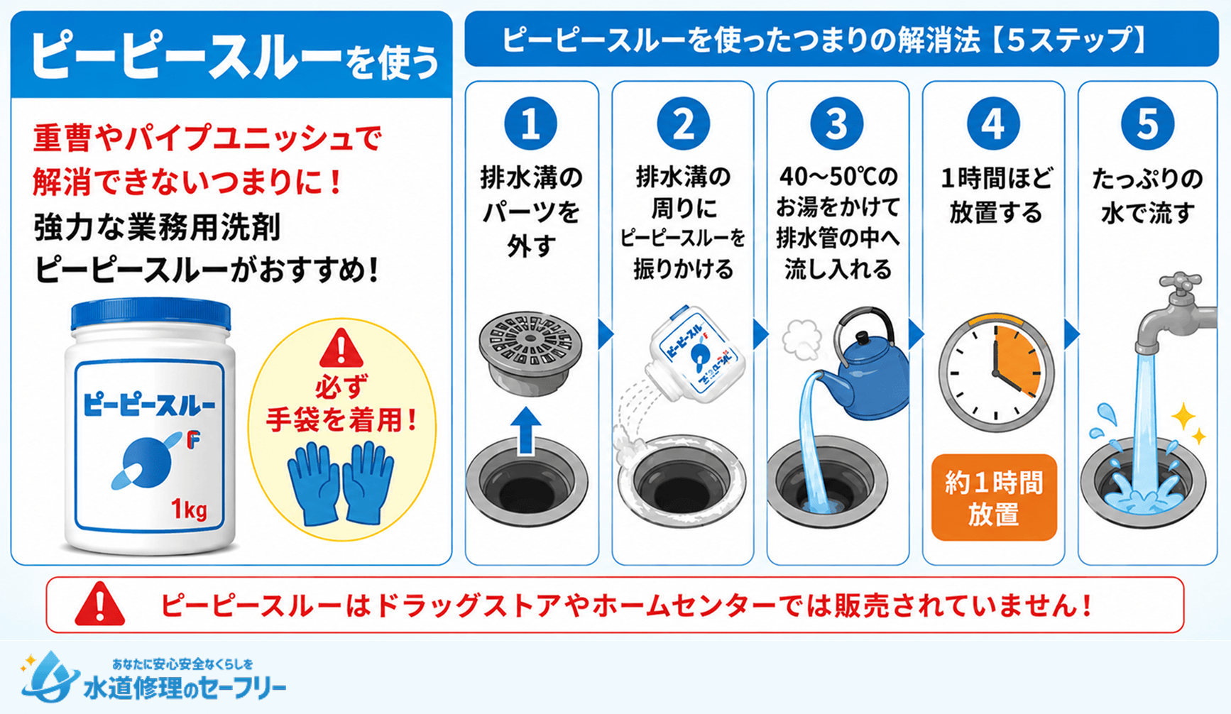 ピーピースルーを使ってつまりを解消する方法を紹介。強力な業務用洗剤で洗い流そう