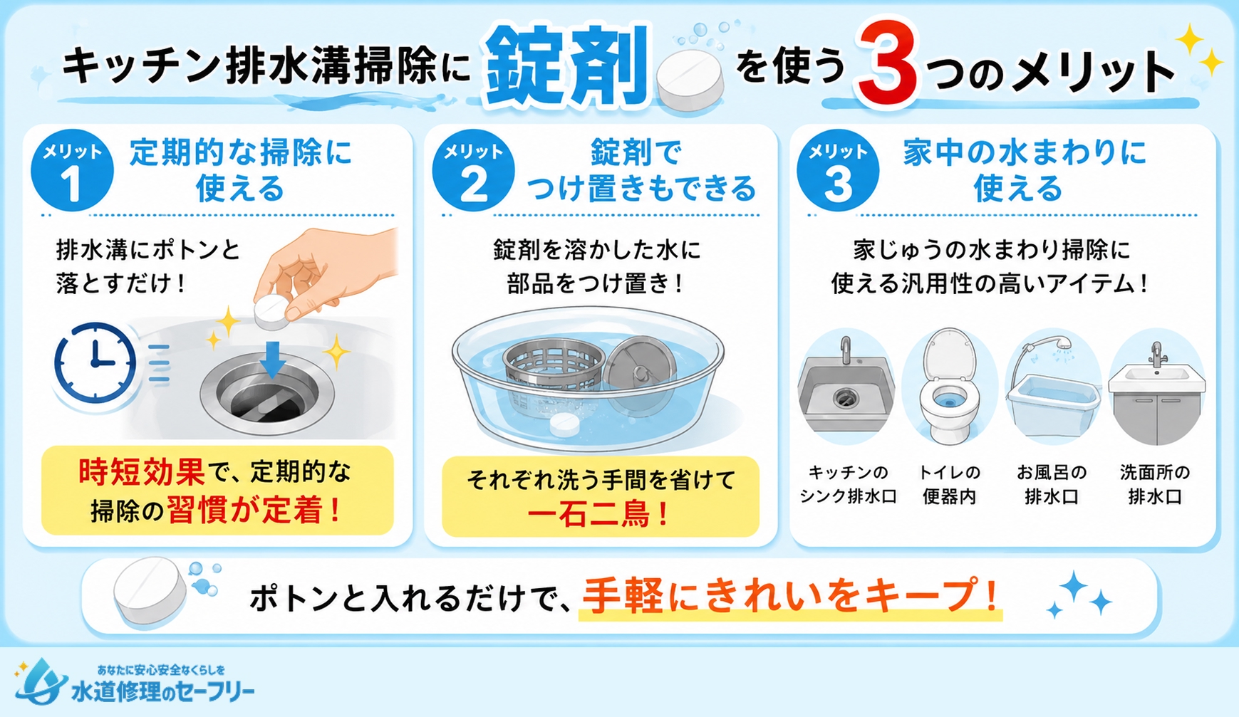 キッチン排水溝掃除に錠剤を使う3つのメリットを解説