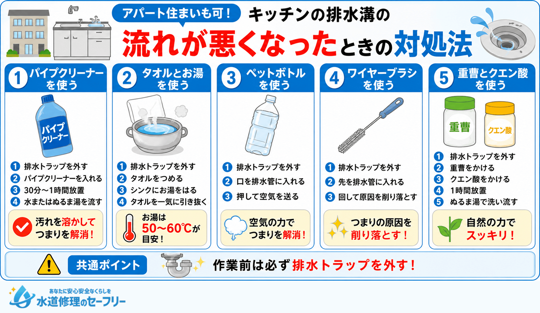 アパート住まいも可能な、キッチン排水溝の流れが悪くなったときの対処法を5つ紹介