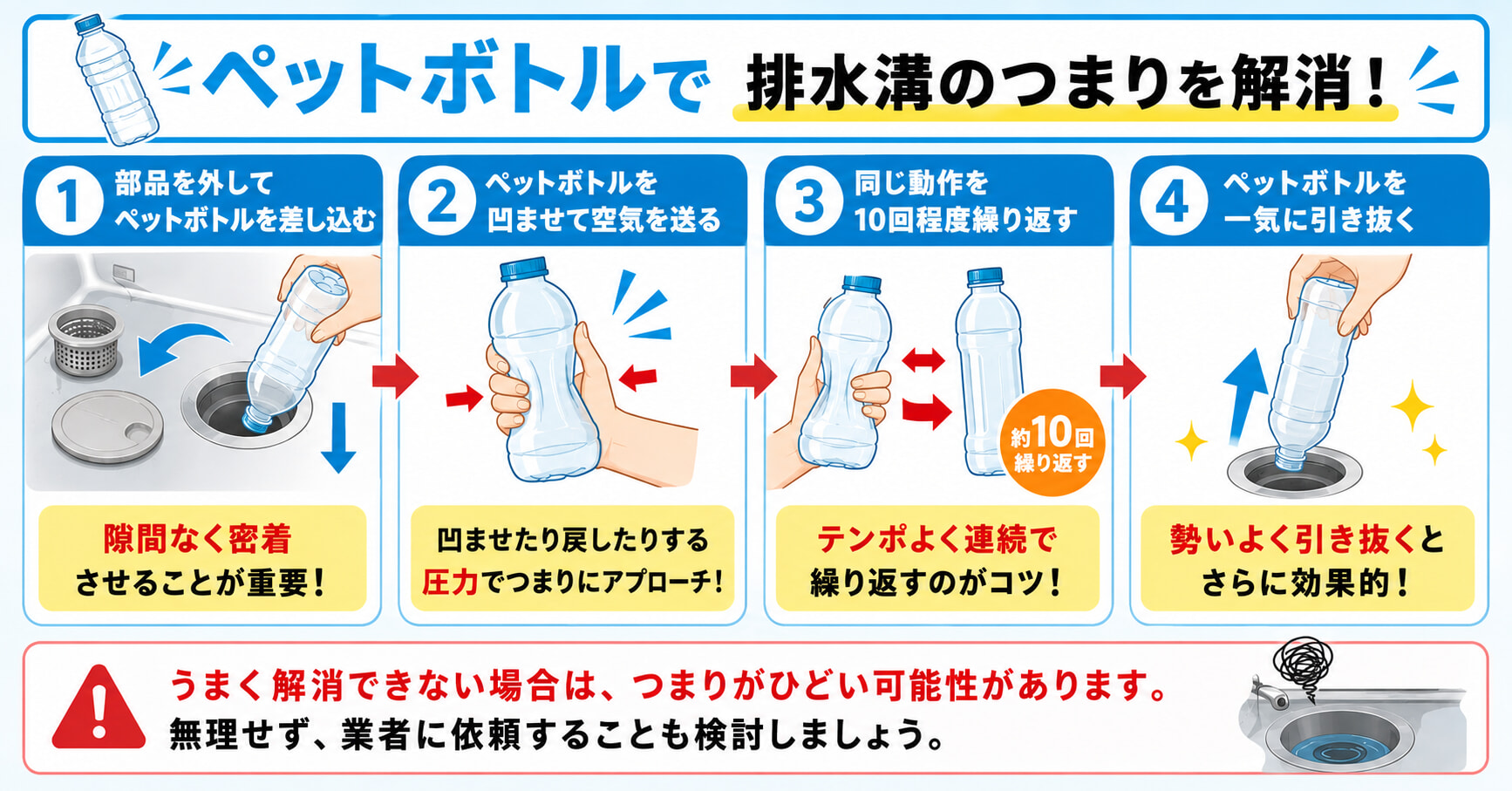 ペットボトルを使った排水溝つまりの解消手順を解説