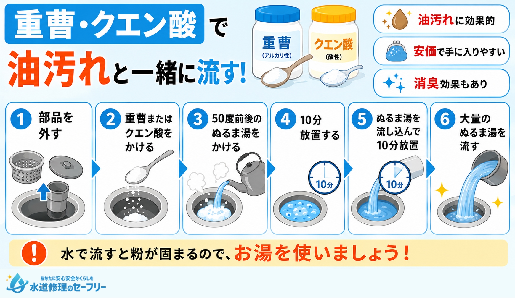 重曹・クエン酸で油汚れを流す方法を解説
