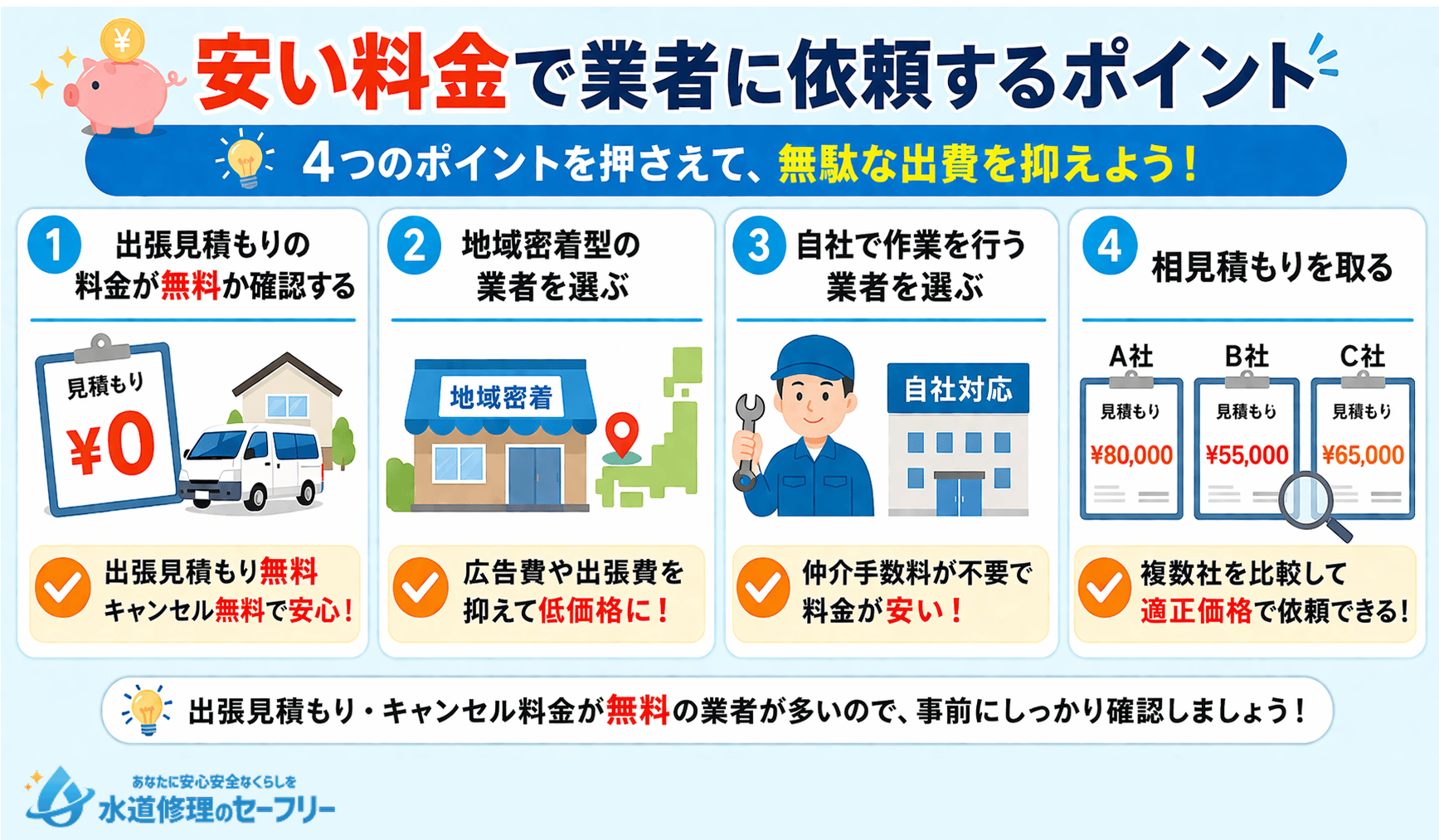 安い料金で業者に依頼するポイントをチェック!4つのポイントを押さえよう