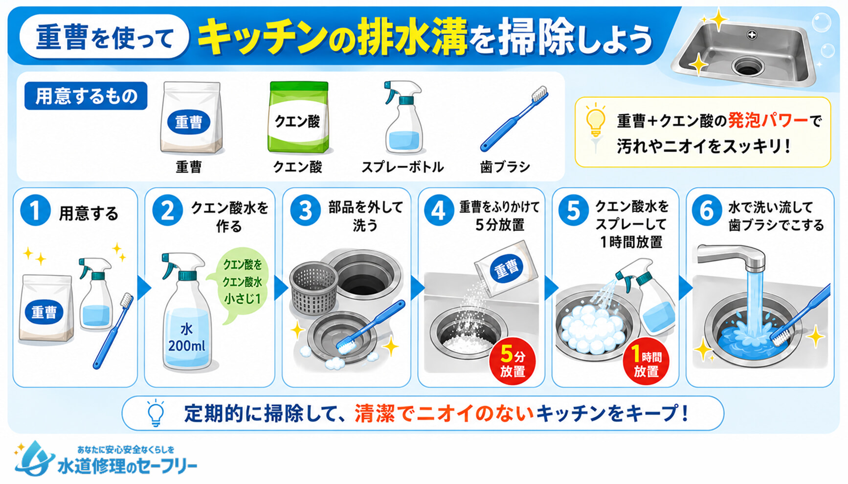 重曹を使ってキッチンの排水溝を掃除する方法を徹底解説