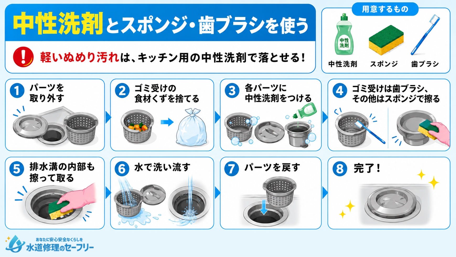 中性洗剤とスポンジ・歯ブラシを使ってぬめりを落とす方法を解説