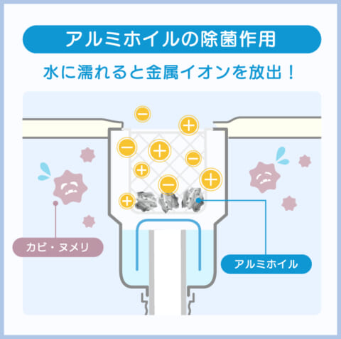 キッチンの排水溝にアルミホイルを入れると金属イオンが発生し、除菌作用を及ぼす