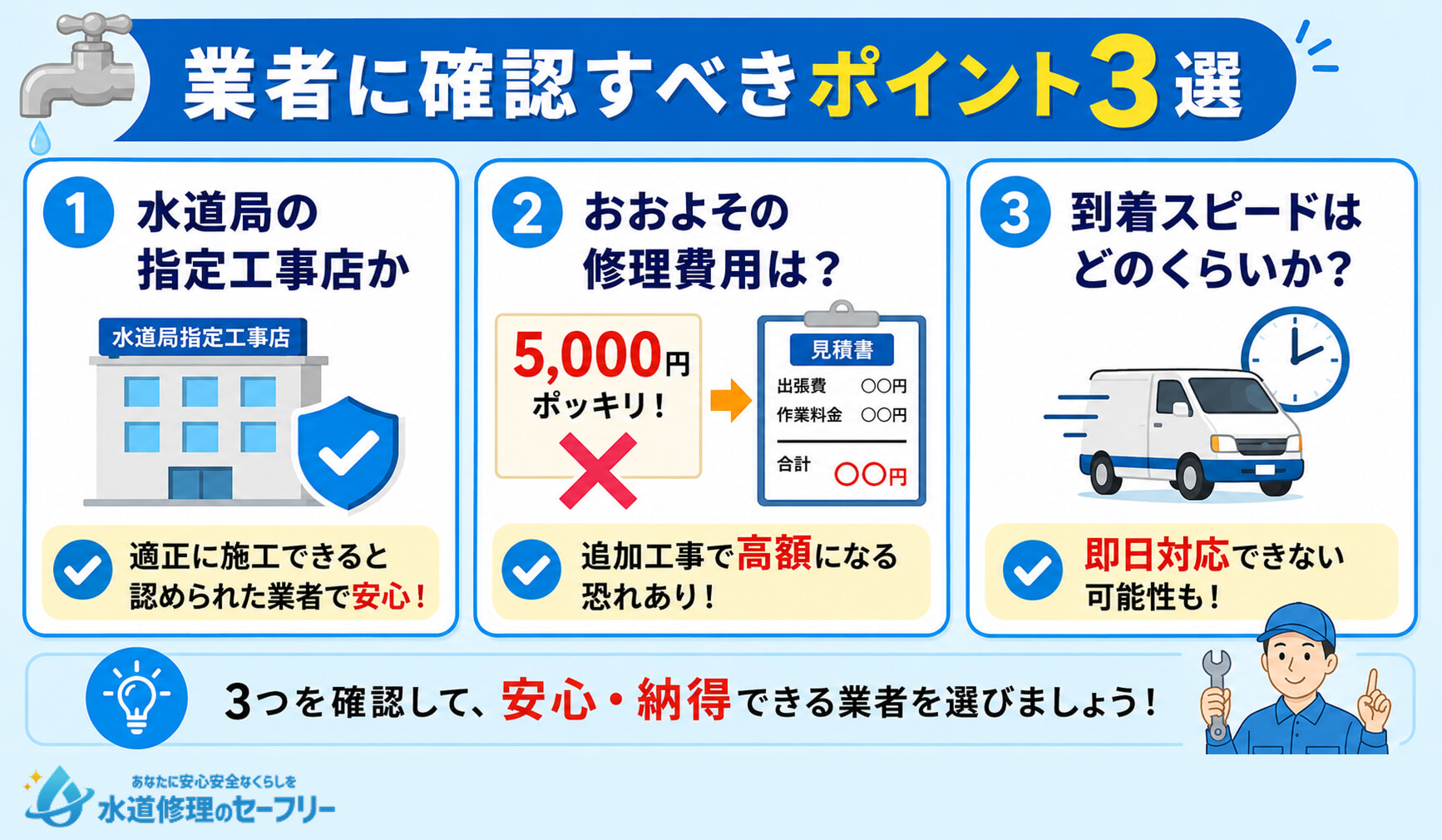 業者に依頼する際に確認すべきポイント3つを紹介