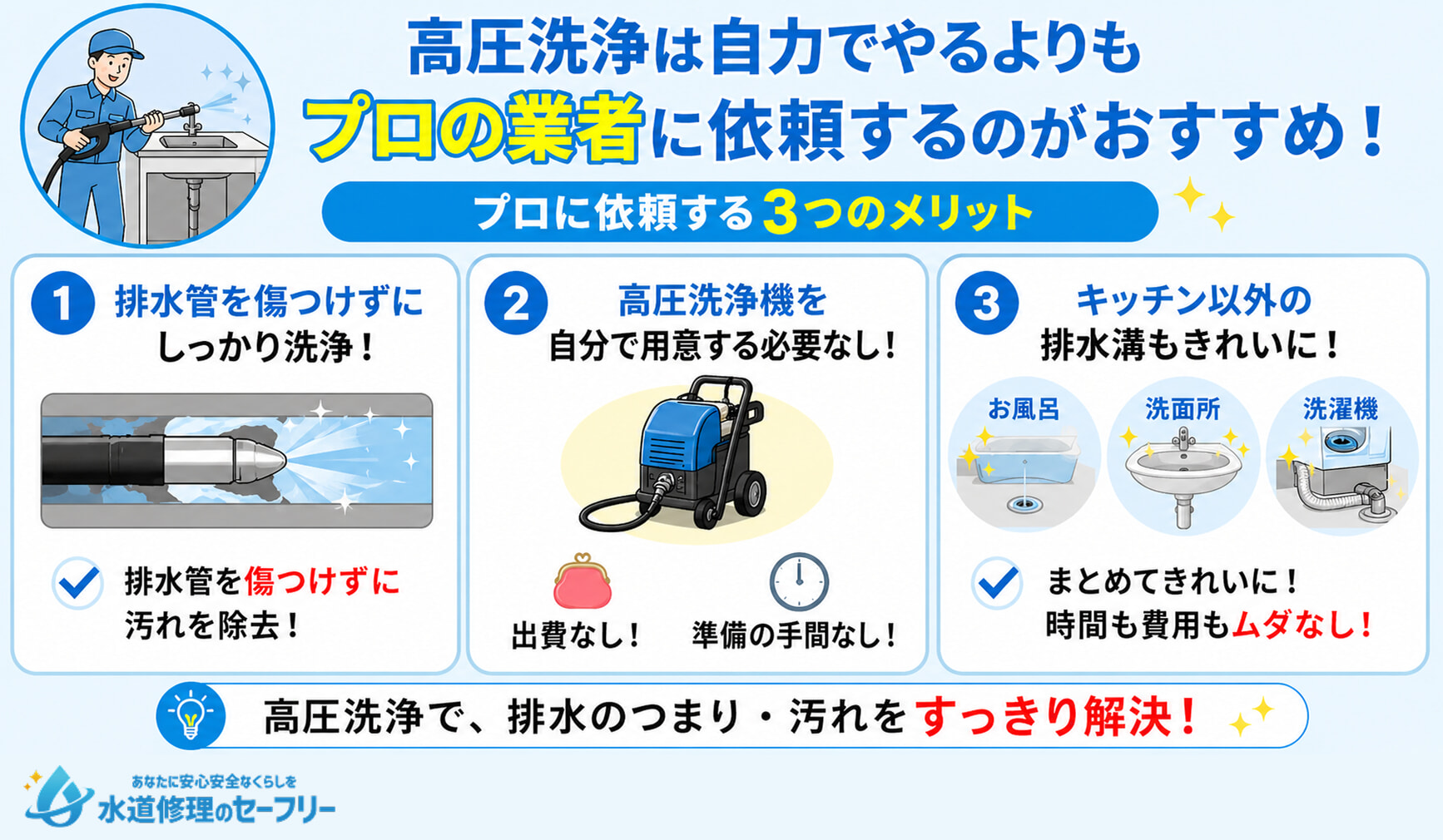 高圧洗浄は自力でやるよりプロの業者に依頼するのがおすすめ!依頼する3つのメリットを紹介
