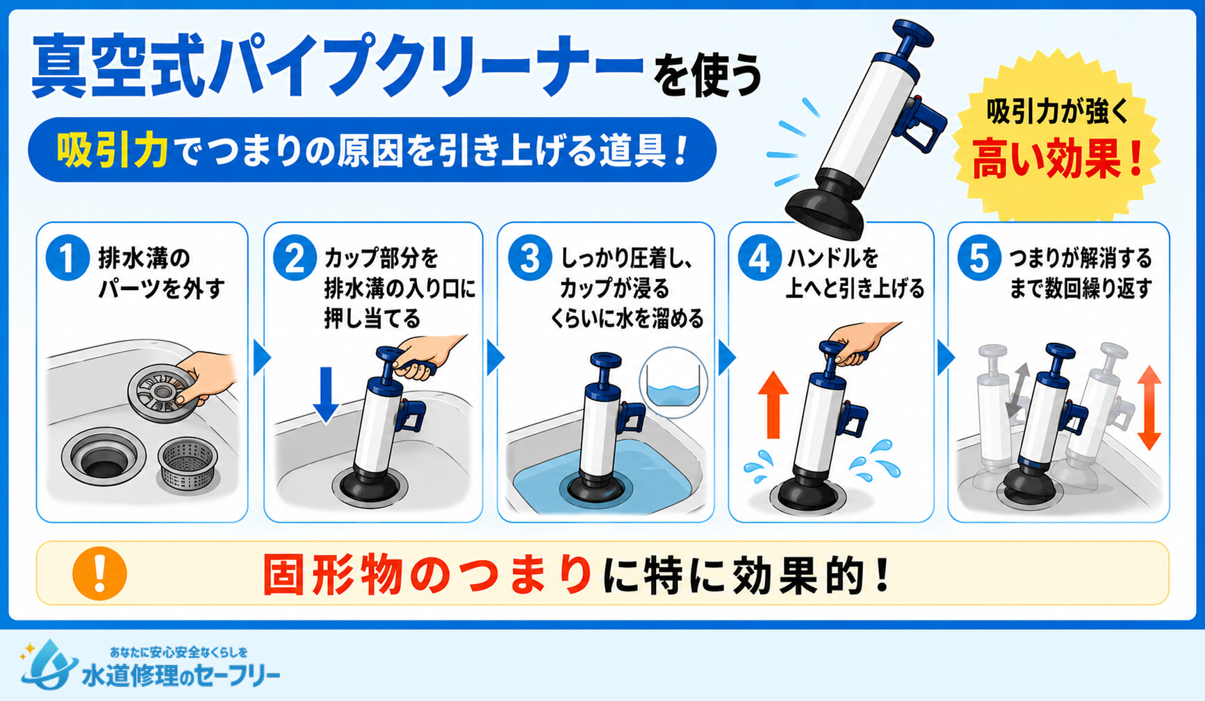 真空式パイプクリーナーを使い、吸引力でつまりの原因を引き上げる方法を解説