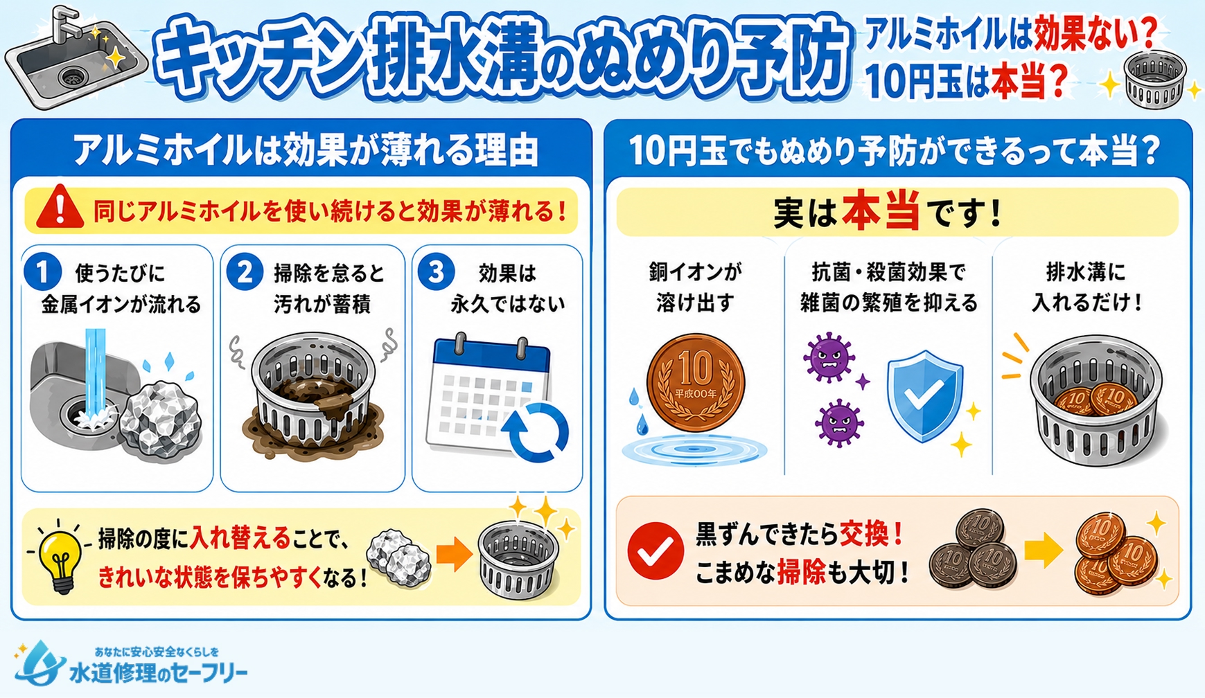 キッチン排水溝のぬめり予防にアルミホイルは効果ないのは本当か?