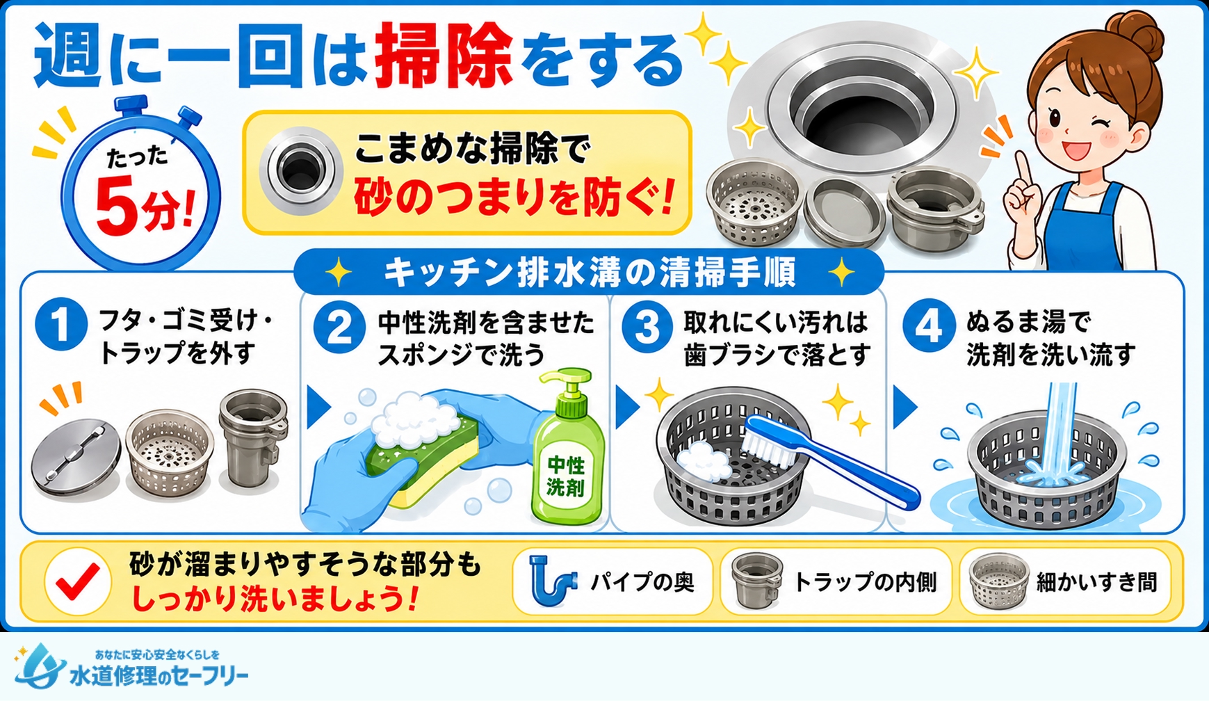 週に一回は掃除をして、砂のつまりを防ぐ掃除の手順を解説