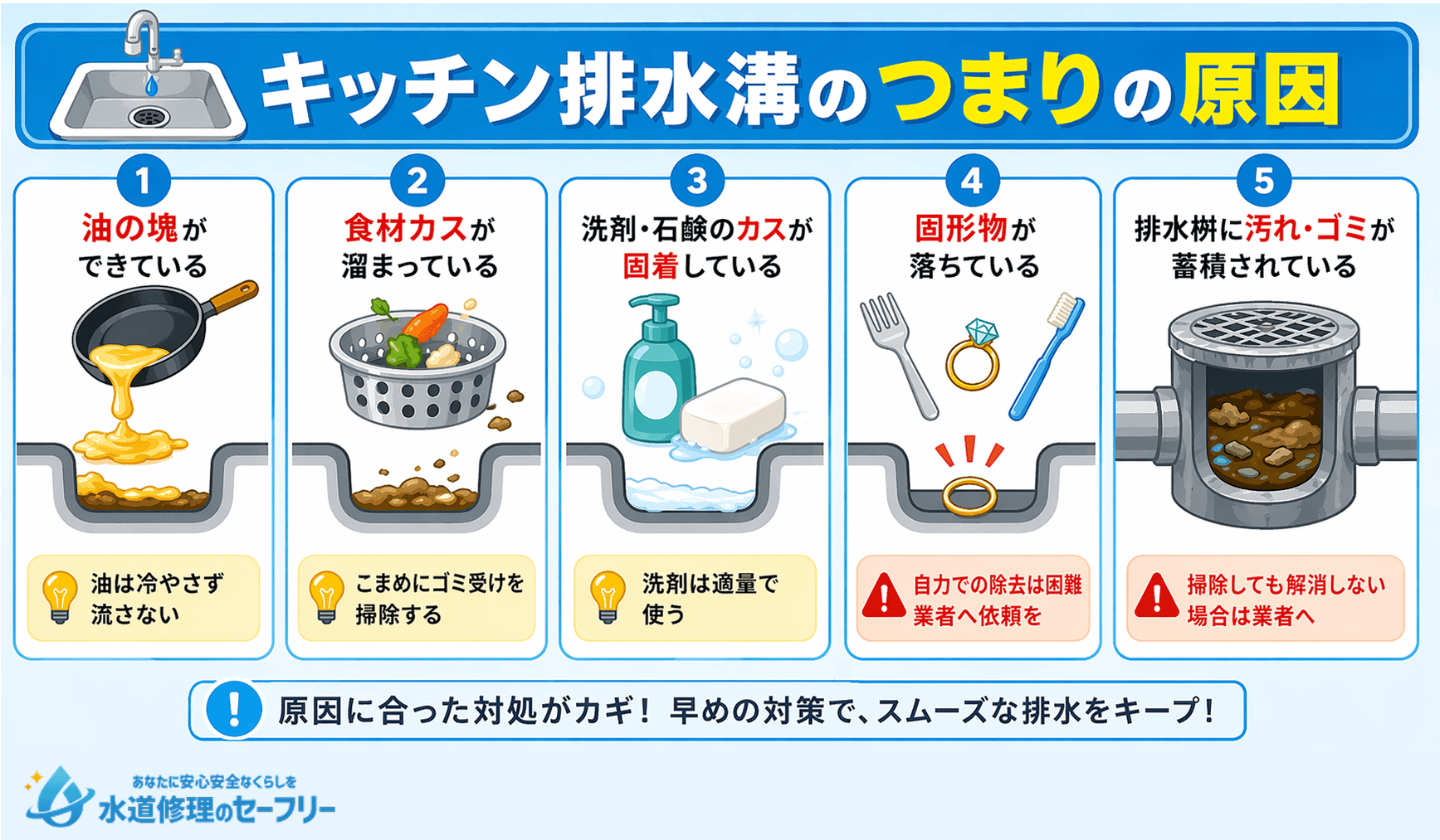 キッチン排水溝のつまりの原因を5つ紹介