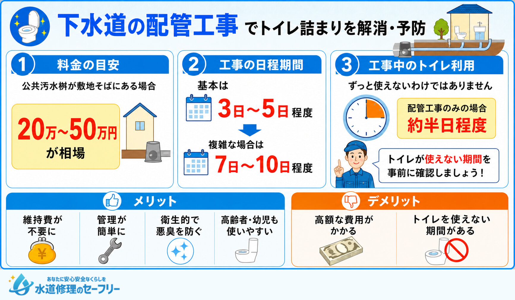 下水道の配管工事でトイレ詰まりを解消・予防!料金の目安や工事期間を解説