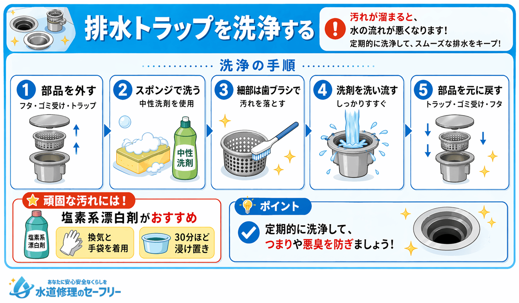 排水トラップを洗浄する手順を解説